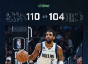 芒果体育-关于莱万多夫斯基新星挺进下一轮表现惊艳，独行侠未来可期！的信息